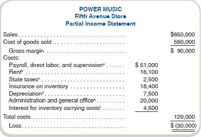 Power Music owns five music stores, where it sells music,
