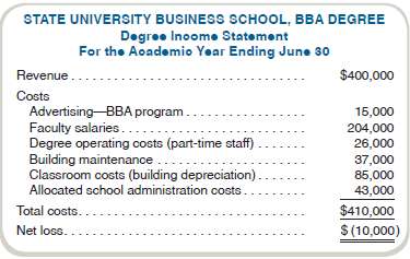 State University Business School (SUBS) offers several degrees, 