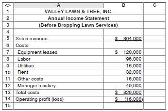 Valley Lawn & Tree, Inc., provides landscaping services in Eastm
