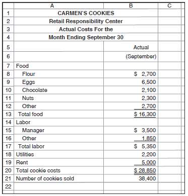 Refer to Exhibit 1.5. Assume that Carmen€™s Cookies is preparing