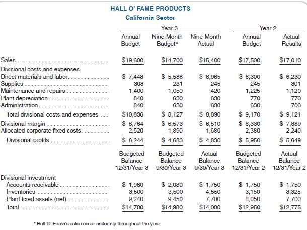 Hall O€™ Fame Products is a nationwide sporting goods manufacture