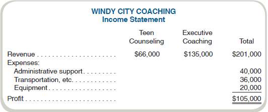 Wendy Chen established Windy City Coaching (WCC) to provide teen