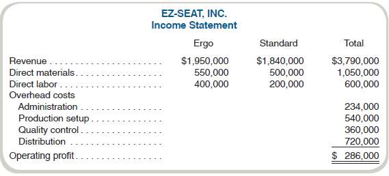 EZ-Seat, Inc., manufactures two types of reclining chairs, Stand