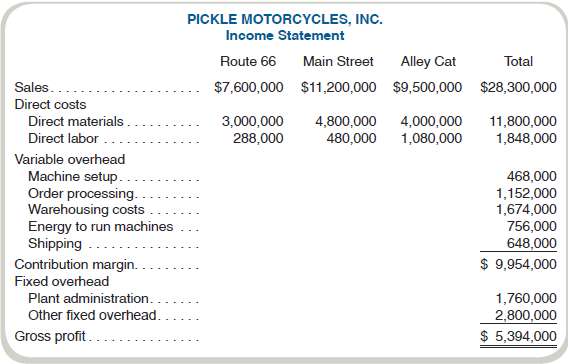 Pickle Motorcycles, Inc. (PMI), manufactures three motorcycle mo