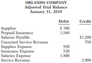 This is a partial adjusted trial balance of Orlando Company.