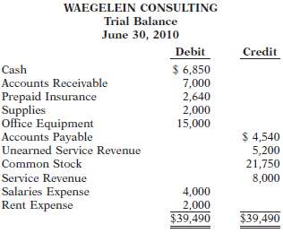 Nick Waege started his own consulting firm, Waegelein Consulting