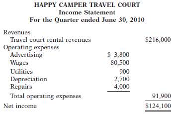 Happy Camper Travel Court was organized on July 1, 2009,
