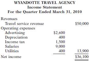 The Wyandotte Travel Agency was organized on January 1, 2008,