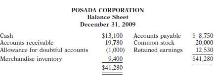Posada Corporation's balance sheet at December 31, 2009, is pres