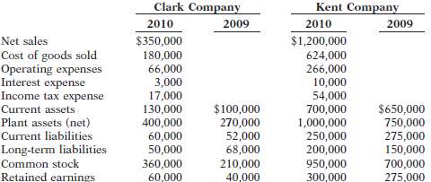 Here are comparative statement data for Clark Company and Kent