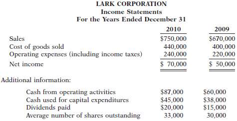 Condensed balance sheet and income statement data for Lark Corpo