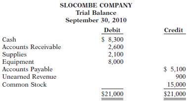 This is the trial balance of Slocombe Company on September