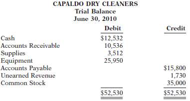 The trial balance of Capaldo Dry Cleaners on June 30