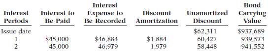 Presented below is the partial bond discount amortization schedule for Osaki