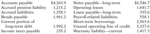 Edmonds, Inc. reports the following liabilities (in thousands) o