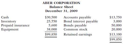 Aber Corporation€™s balance sheet at December 31, 2009, is presen