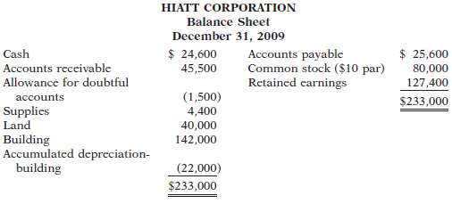 Hiatt Corporation's balance sheet at December 31, 2009, is prese