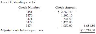 The bank portion of the bank reconciliation for Christiansen Com