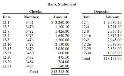 The bank portion of the bank reconciliation for Christiansen Com