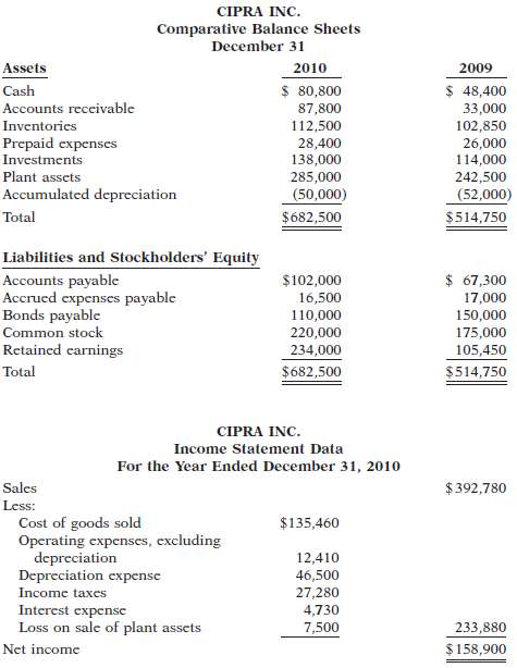 Condensed financial data of Cipra Inc. follow.  .:. Additional