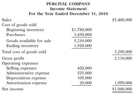 The income statement of Percival Company is presented on page