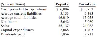 Presented below is 2006 information for PepsiCo, Inc. and The