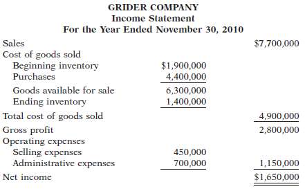 The income statement of Grider Company is presented here. 