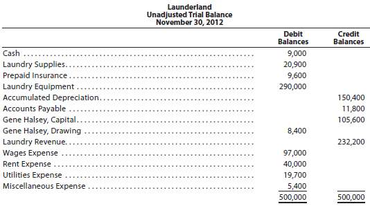 The unadjusted trial balance of Launderland at November 30, 2012