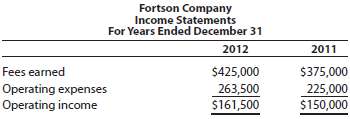 Two income statements for Fortson Company are shown below. 