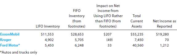 Under U.S. GAAP, LIFO is an acceptable inventory method. Listed