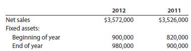 Financial statement data for years ending December 31 for Winnet