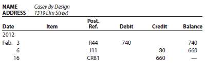 The debits and credits from three related transactions are presented 115384