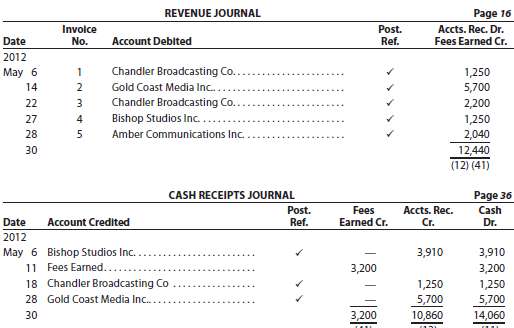 The revenue and cash receipts journals for Amazon Productions In