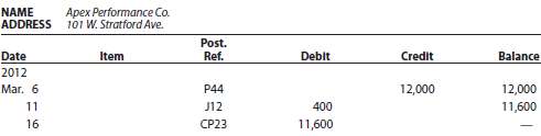 The debits and credits from three related transactions are presented 115391