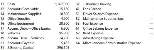 The transactions completed by Sure N' Safe Courier Company durin