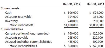 CCB Co. had the following current assets and liabilities for