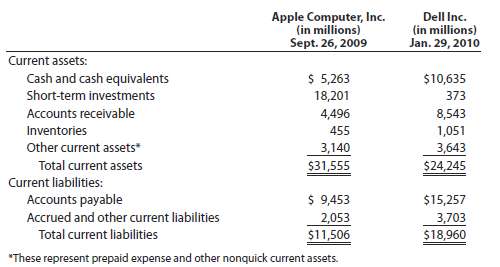 The current assets and current liabilities for Apple Computer, Inc.,