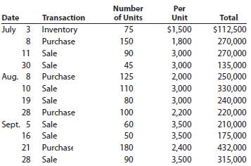 The beginning inventory of merchandise at Francesca Co. and data