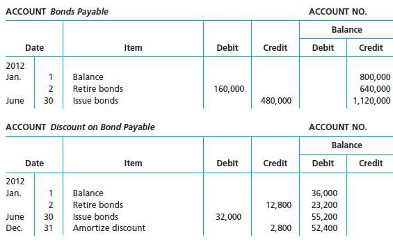 On the basis of the details of the following bonds 115866