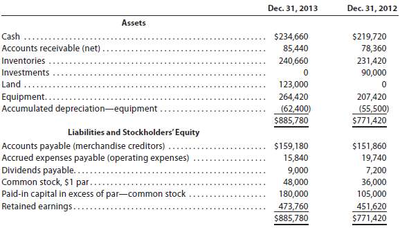 The comparative balance sheet of Flack Inc. for December