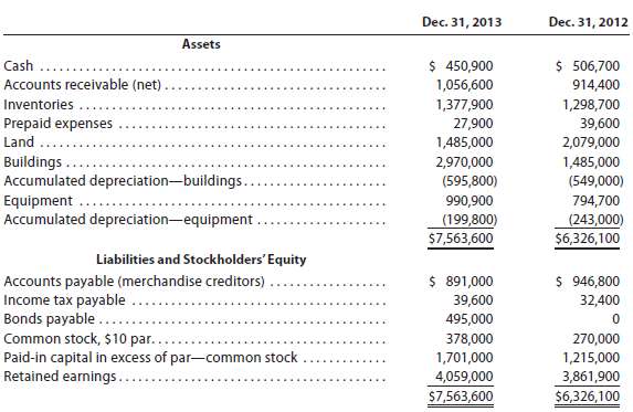 The comparative balance sheet of Wen Technology, Inc. at Decembe
