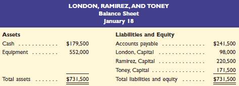 London, Ramirez, and Toney, who share income and loss in