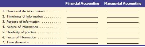 In the following chart, compare financial accounting and manager