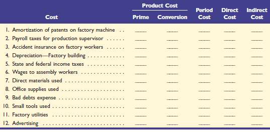 Georgia Pacific, a manufacturer, incurs the following costs. (1)