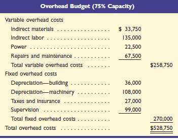Stevens Company set the following standard costs for one unit