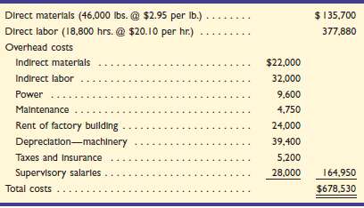 Harris Company has set the following standard costs per unit