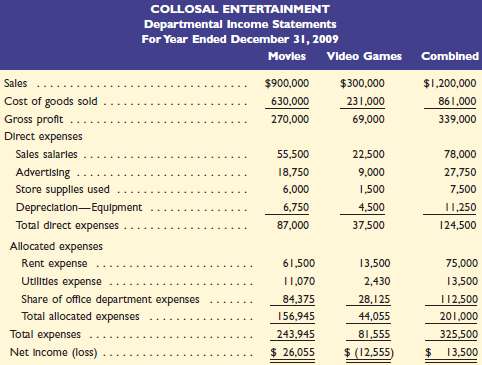 Collosal Entertainment began operations in January 2009 with two