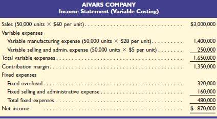 Aivars Company reports the following variable costing income sta