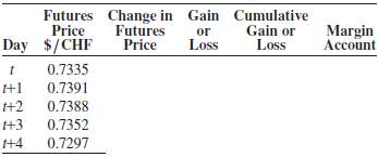 If you sold a Swiss franc futures contract at time