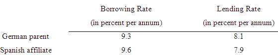 Suppose the euro borrowing and lending rates for a German